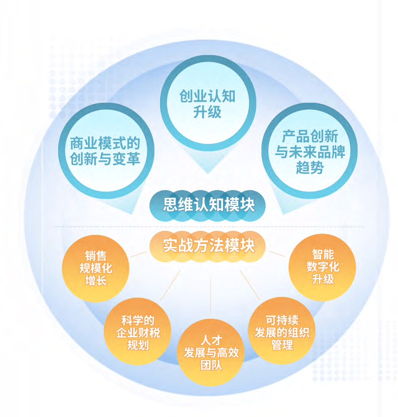 广告设计：创意之翼在商业蓝天翱翔